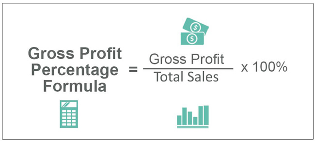 How To Calculate Gross Profit Rate Gross Profit Formula